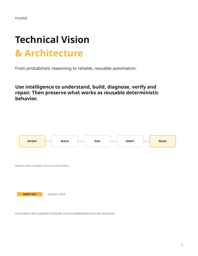 Cover of the FluxIQ Technical Vision & Architecture paper, draft v0.9.